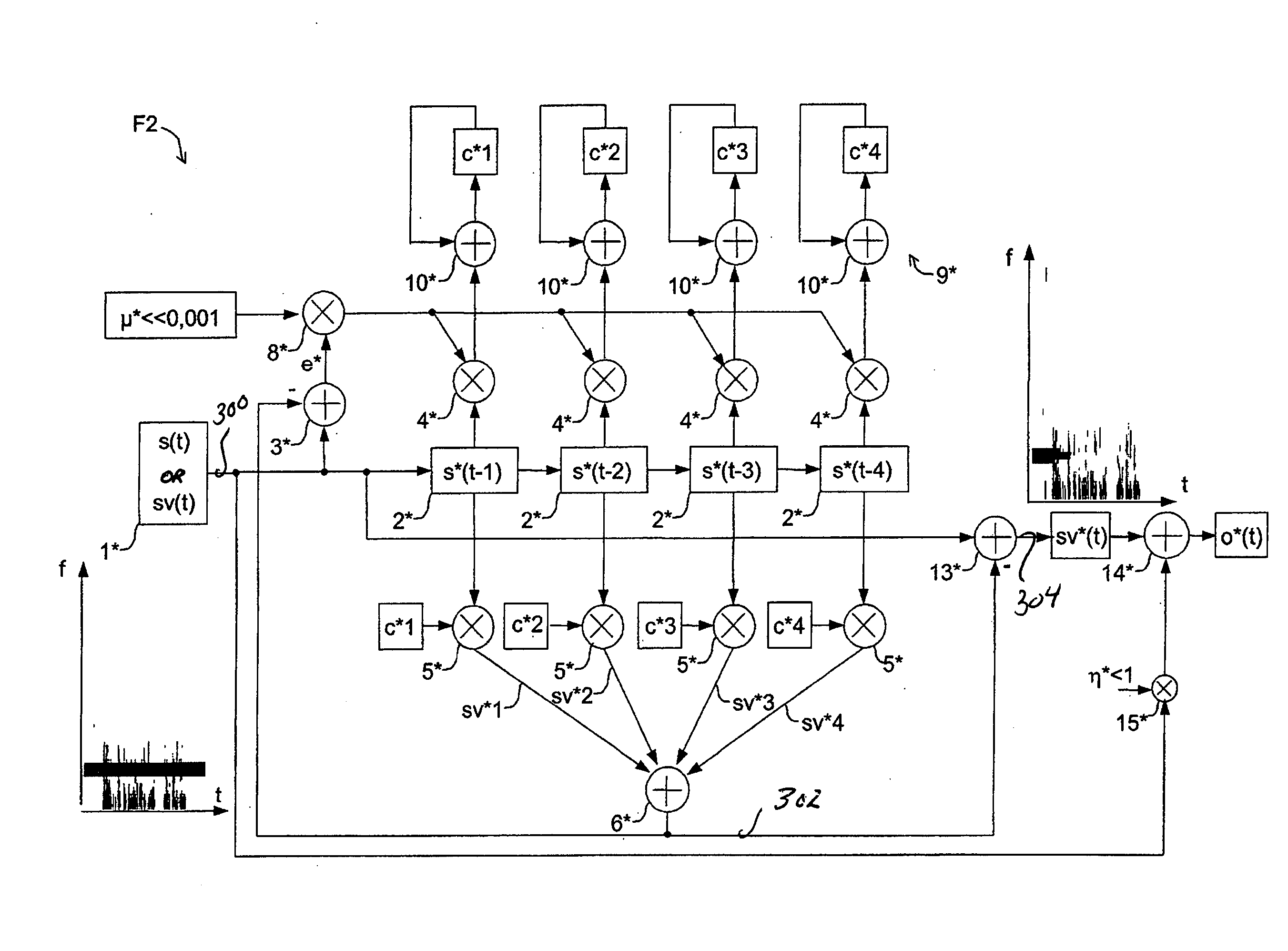 Adaptive reduction of noise signals and background signals in a speech-processing system