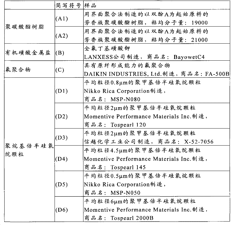 Polycarbonate resin composition and molded article