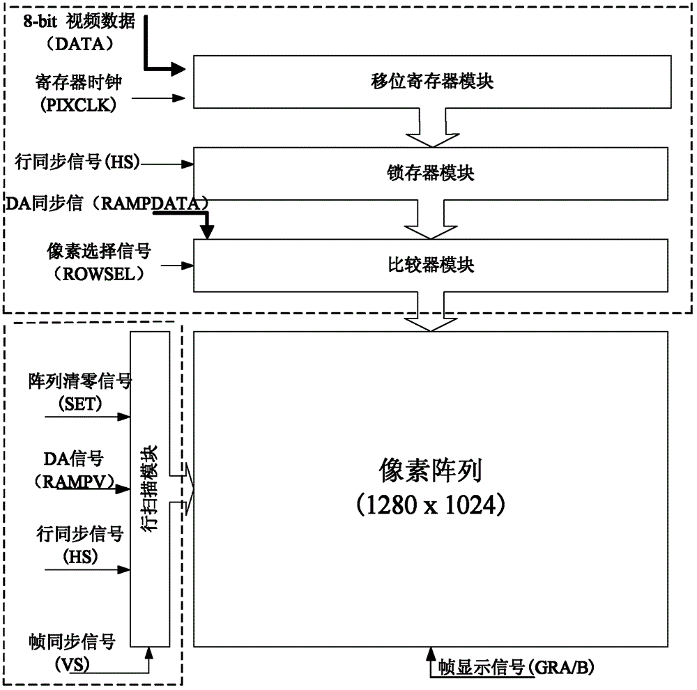 Driving method for LCoS display chip and display chip thereof