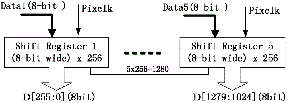 Driving method for LCoS display chip and display chip thereof