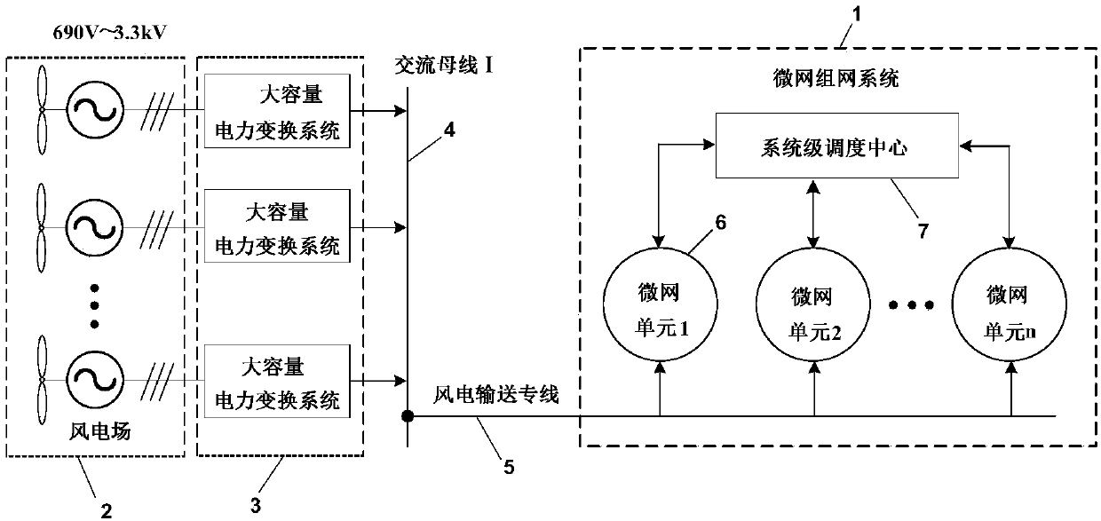 Micro-grid networking system applicable to high-power wind power absorption