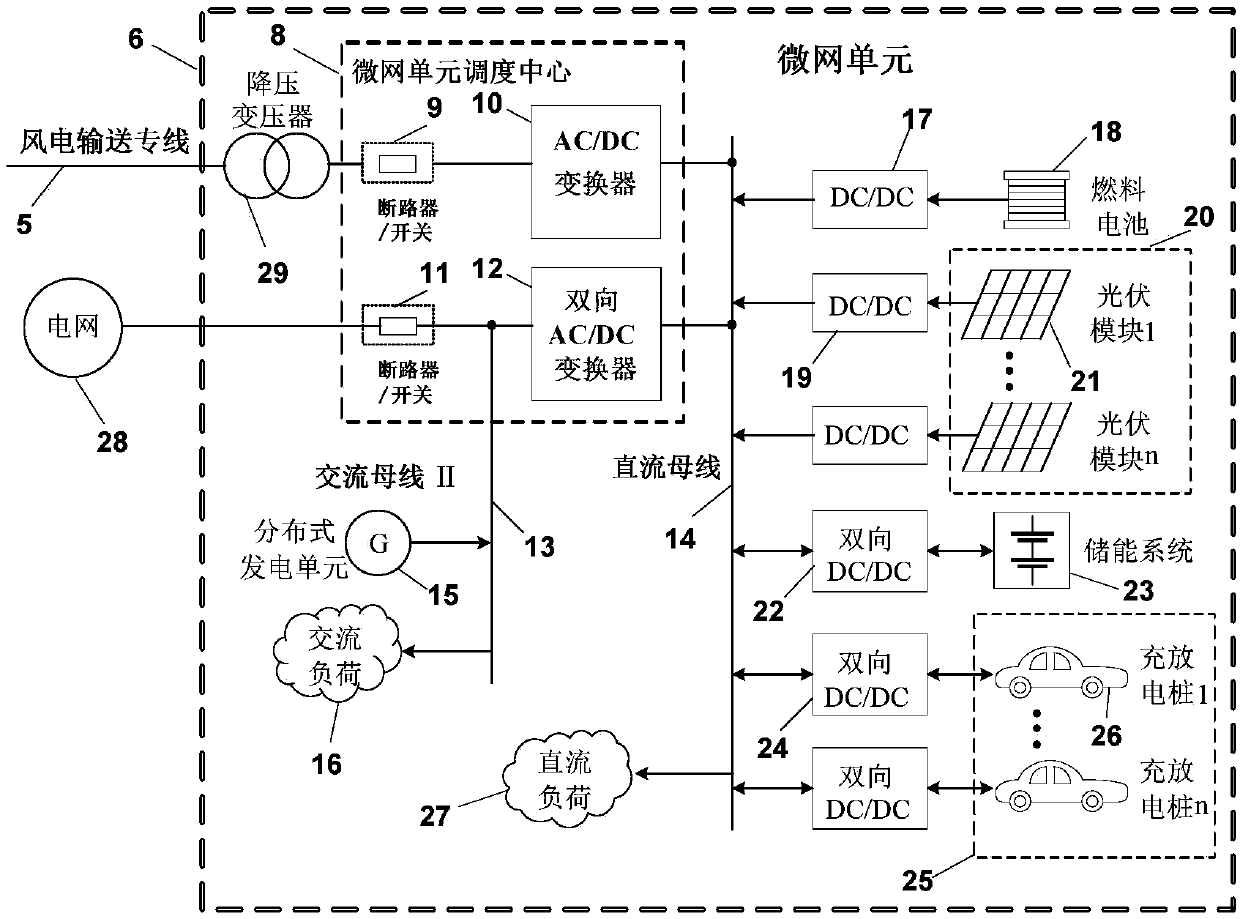 Micro-grid networking system applicable to high-power wind power absorption