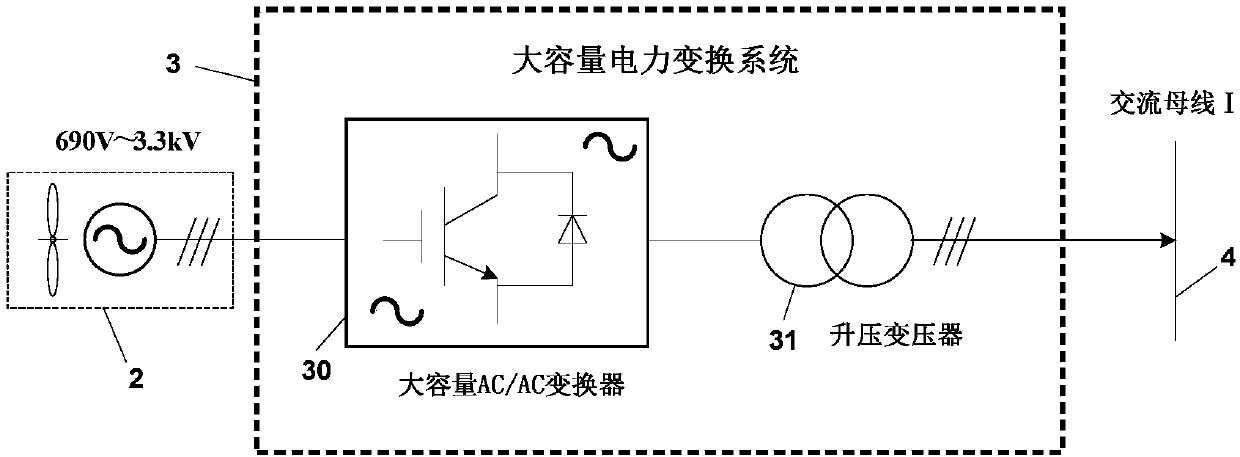 Micro-grid networking system applicable to high-power wind power absorption