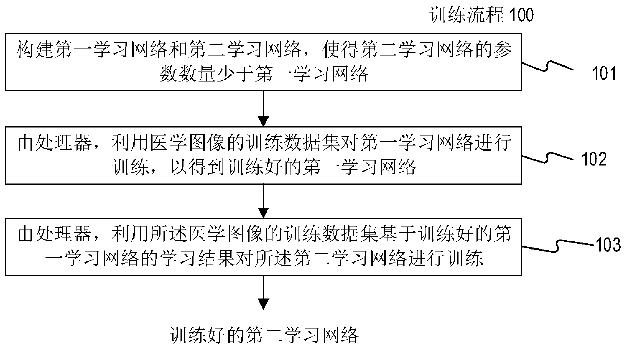 Training-obtaining method of image detection learning network, image detection device, and medium