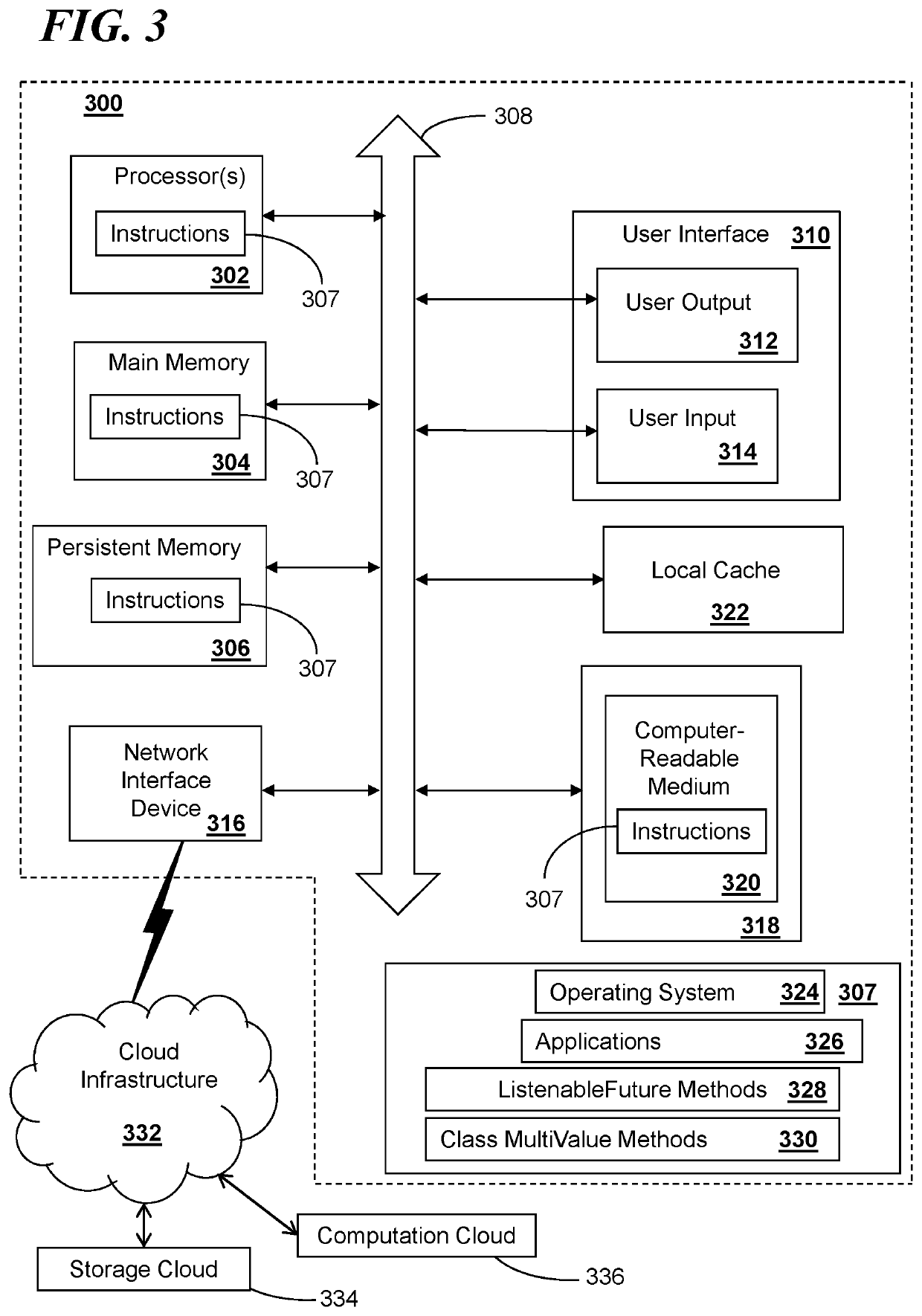 Asynchronous data store operations including selectively returning a value from cache or a value determined by an asynchronous computation