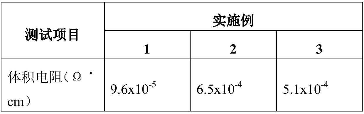 Graphene composite nano-copper conductive ink composition and preparation method thereof