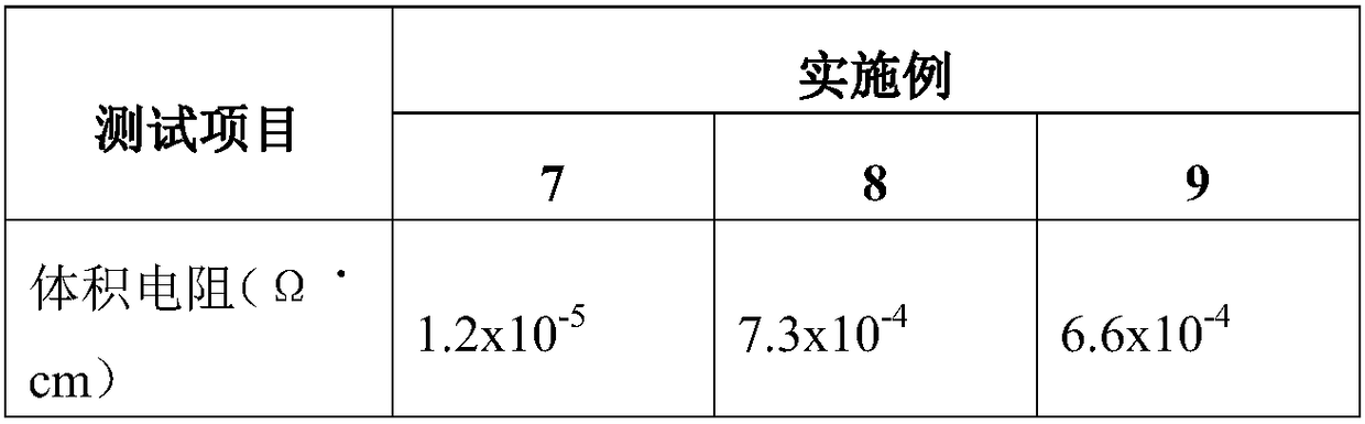 Graphene composite nano-copper conductive ink composition and preparation method thereof