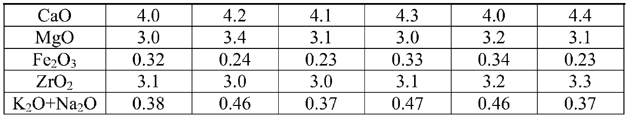 Low-bubble low-dielectric glass fiber composition and production process thereof