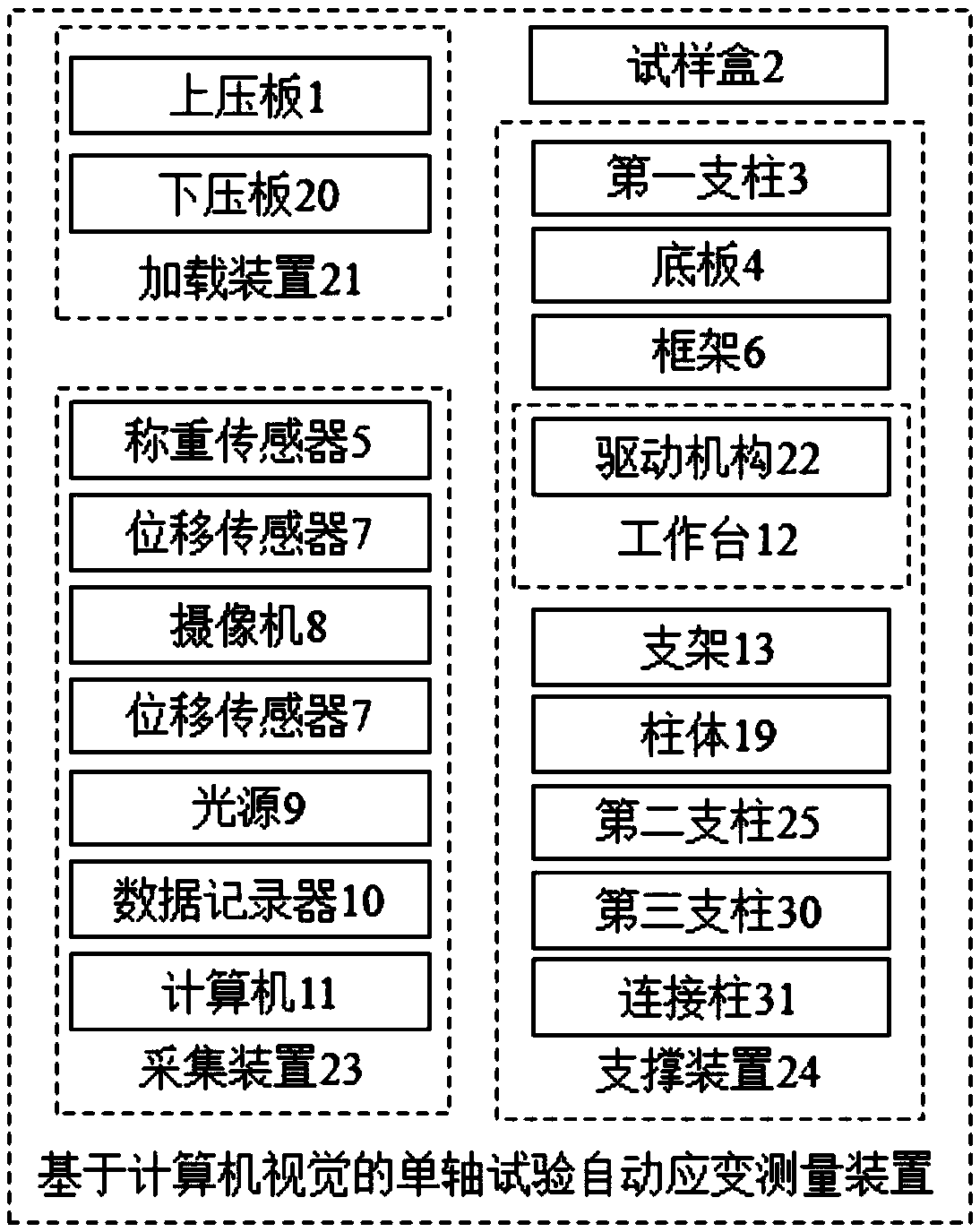 Single-axis test automatic strain measuring device and method based on computer vision