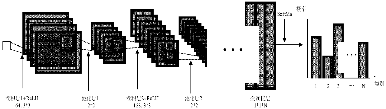 A real-time non-tracking monitoring video remnant detection method