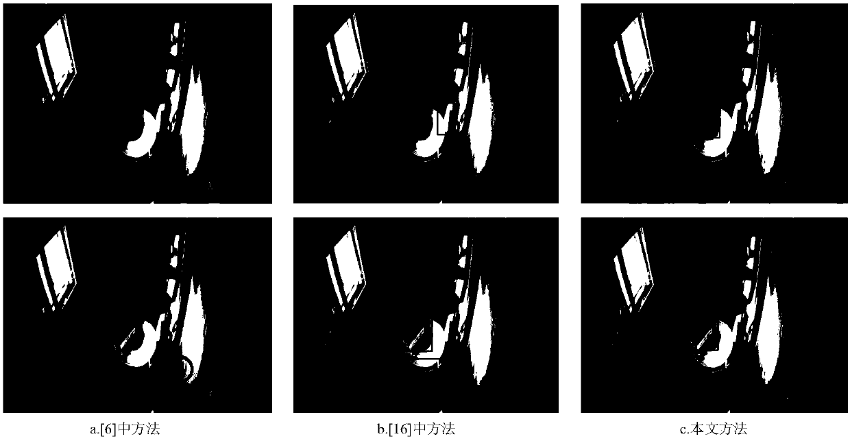 A real-time non-tracking monitoring video remnant detection method