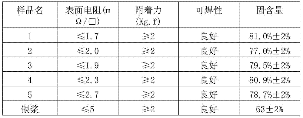 Conductive copper paste and preparation method and use thereof