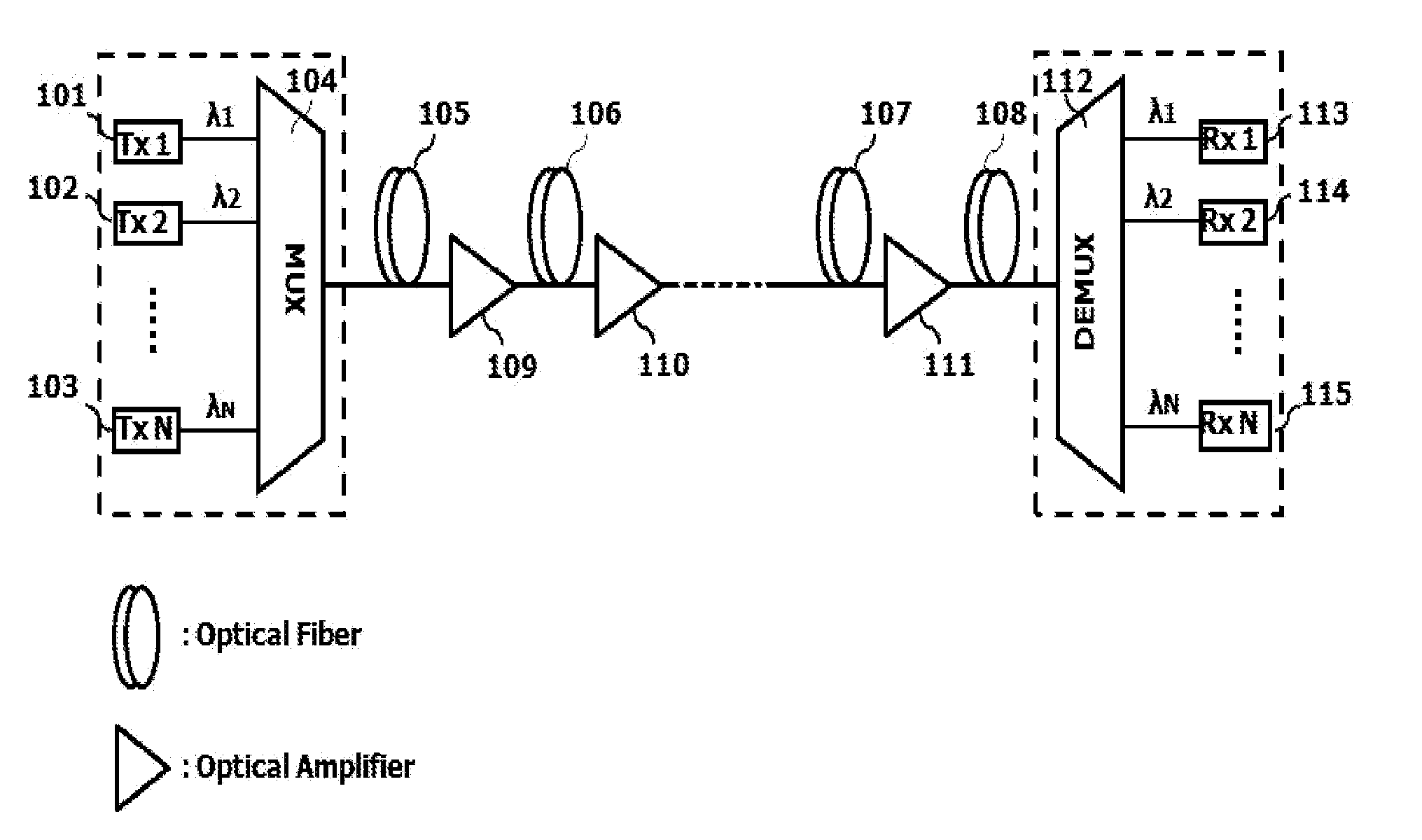 Transmission device of a low-noise optical signal having a low-noise multi-wavelength light source, a transmission device of broadcast signals using a low-noise multi-wavelength light source, and an optical access network having the same