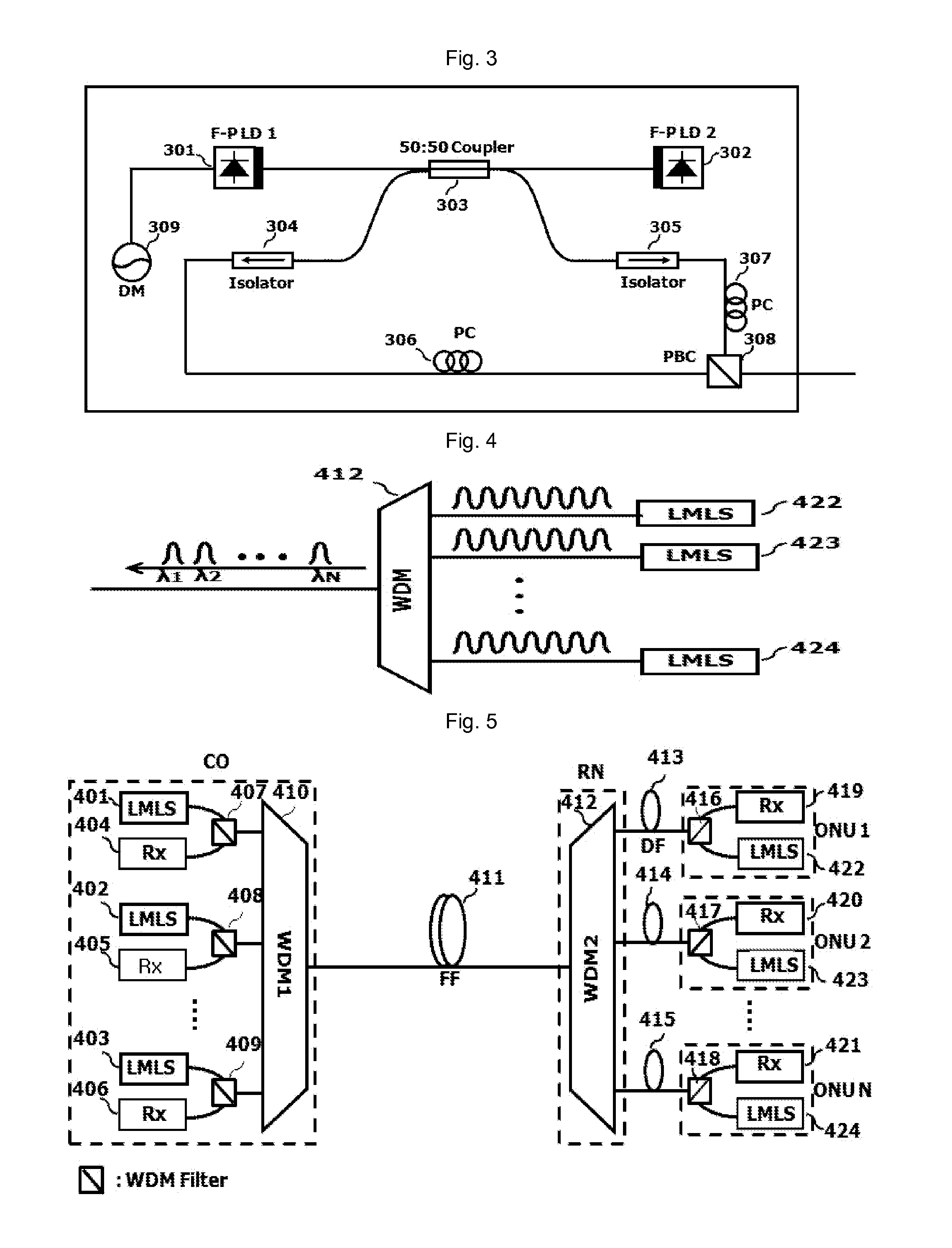 Transmission device of a low-noise optical signal having a low-noise multi-wavelength light source, a transmission device of broadcast signals using a low-noise multi-wavelength light source, and an optical access network having the same