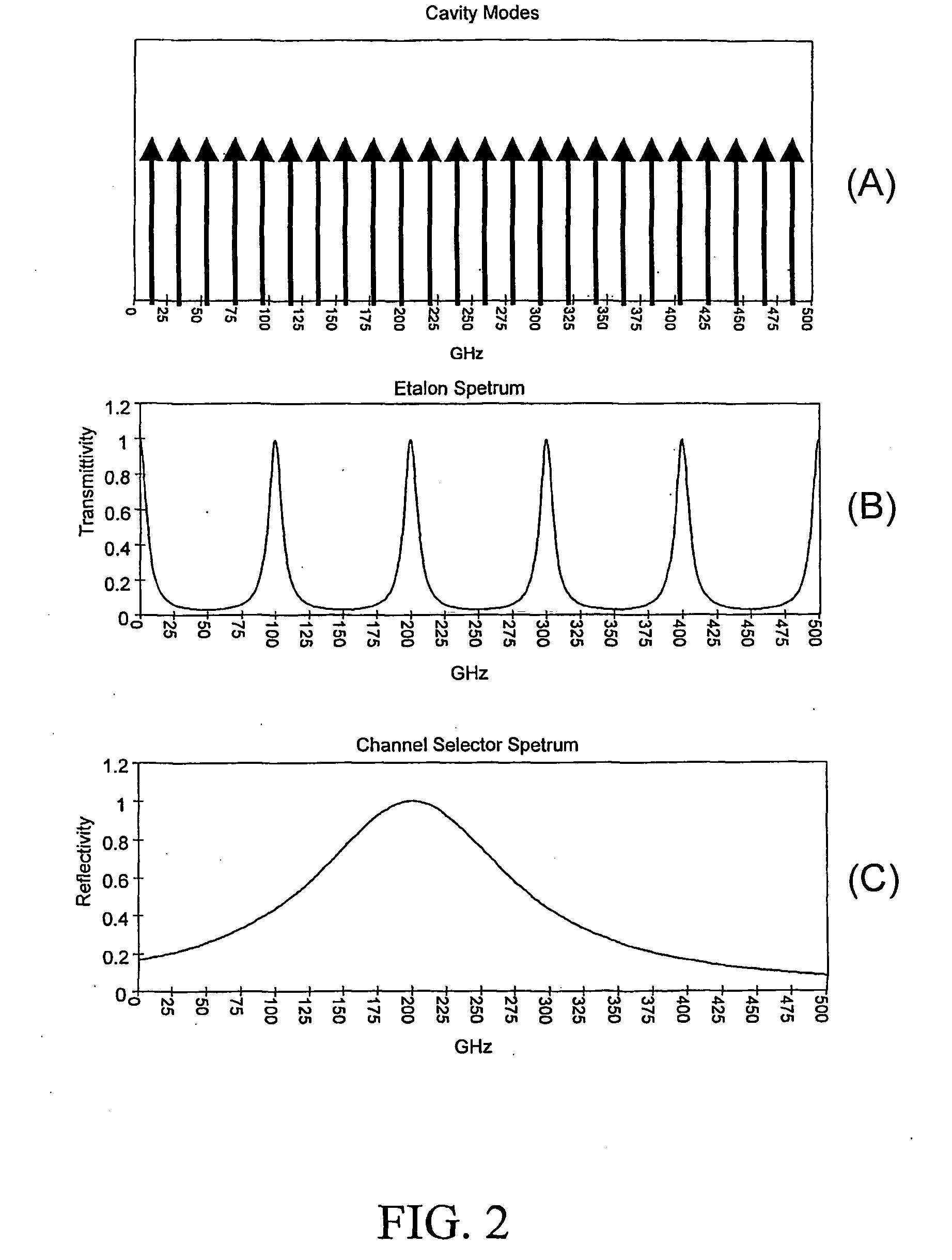 Thermally Controlled External Cavity Tuneable Laser