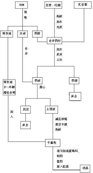 Capsules for treating arrhythmia and preparation method thereof