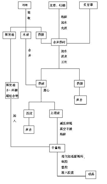 Capsules for treating arrhythmia and preparation method thereof