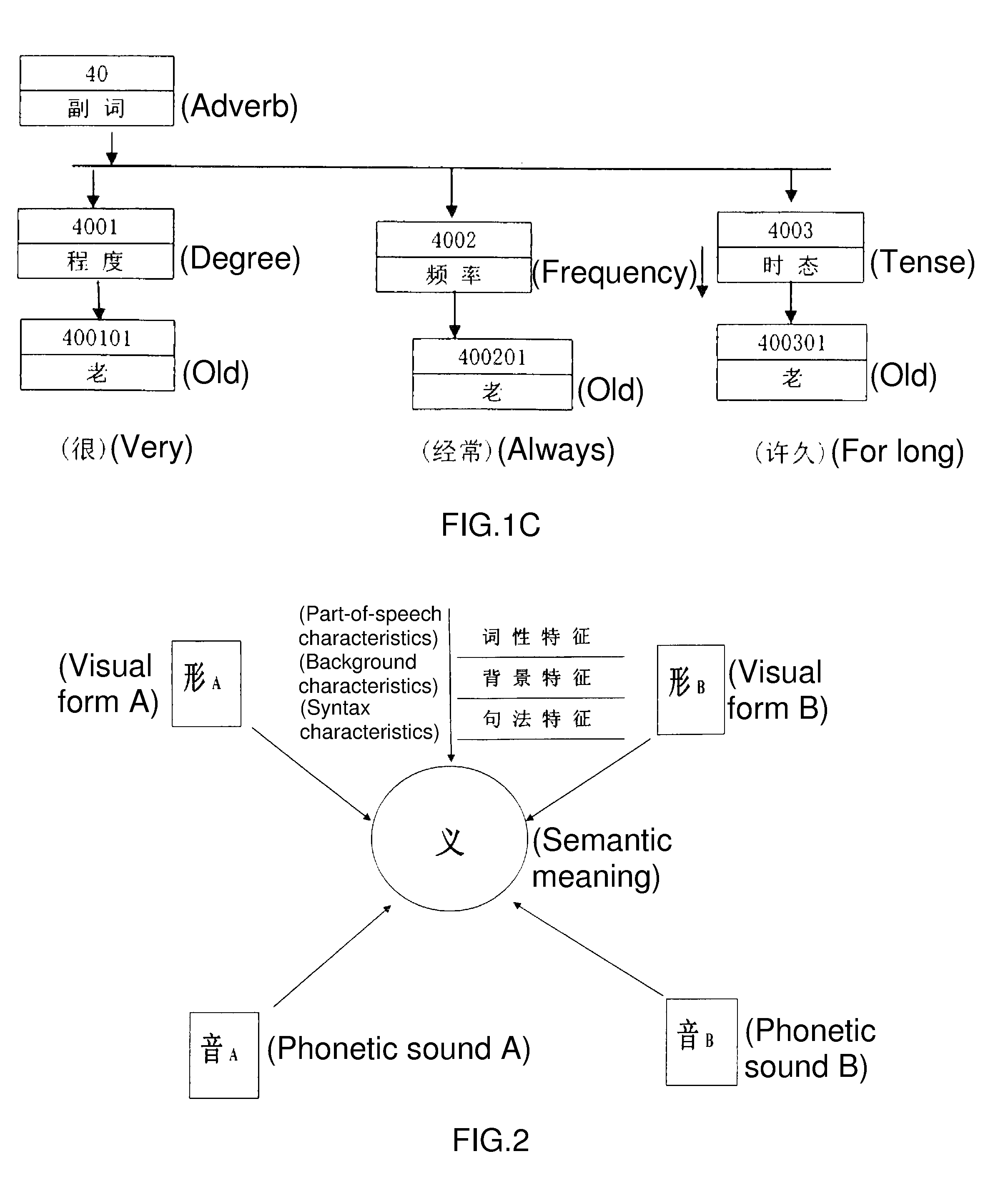 General digital semantic database for mechanical language translation