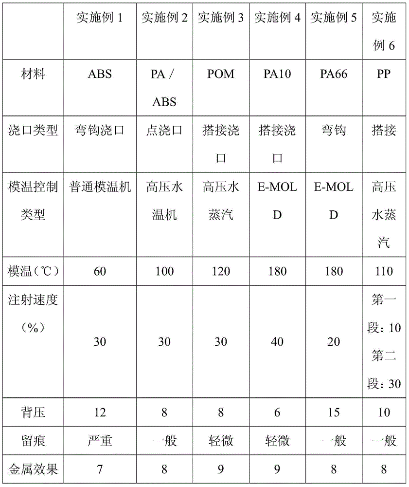 Free-spraying metallic-luster injection molding process for car interior trim parts and exterior parts