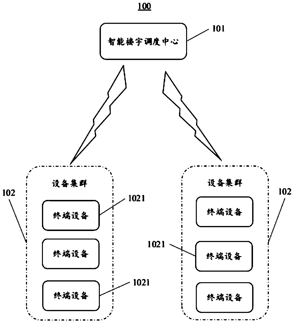 Intelligent building multistage scheduling method, intelligent building scheduling center and system