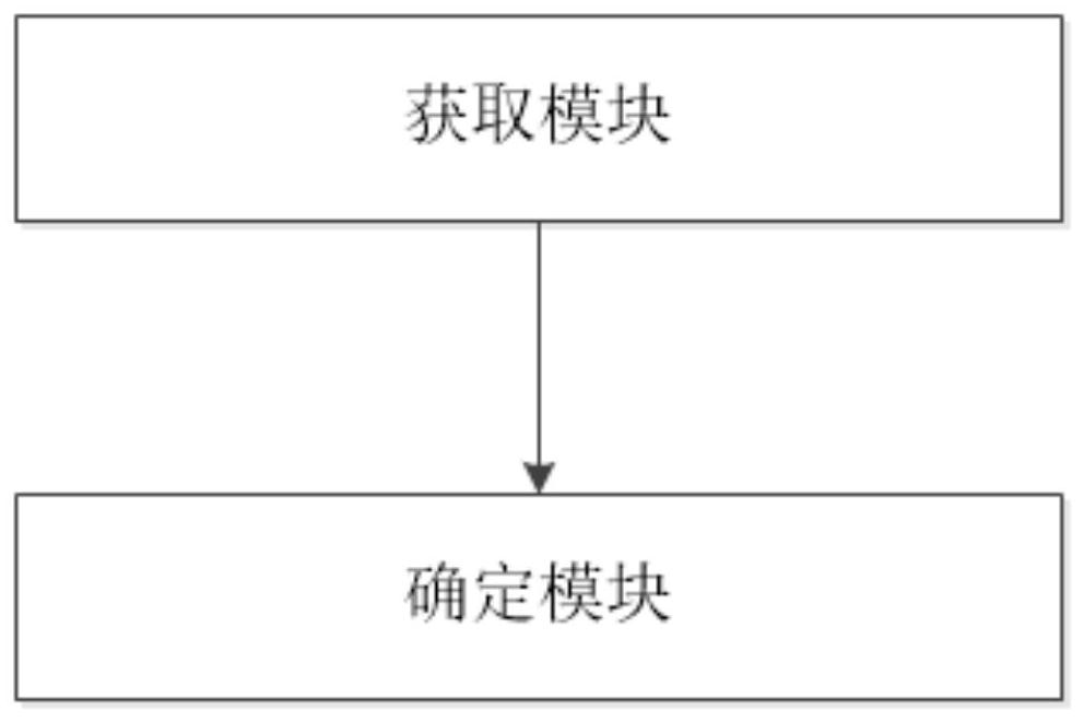 Method and system for intelligently updating and deploying robot cluster