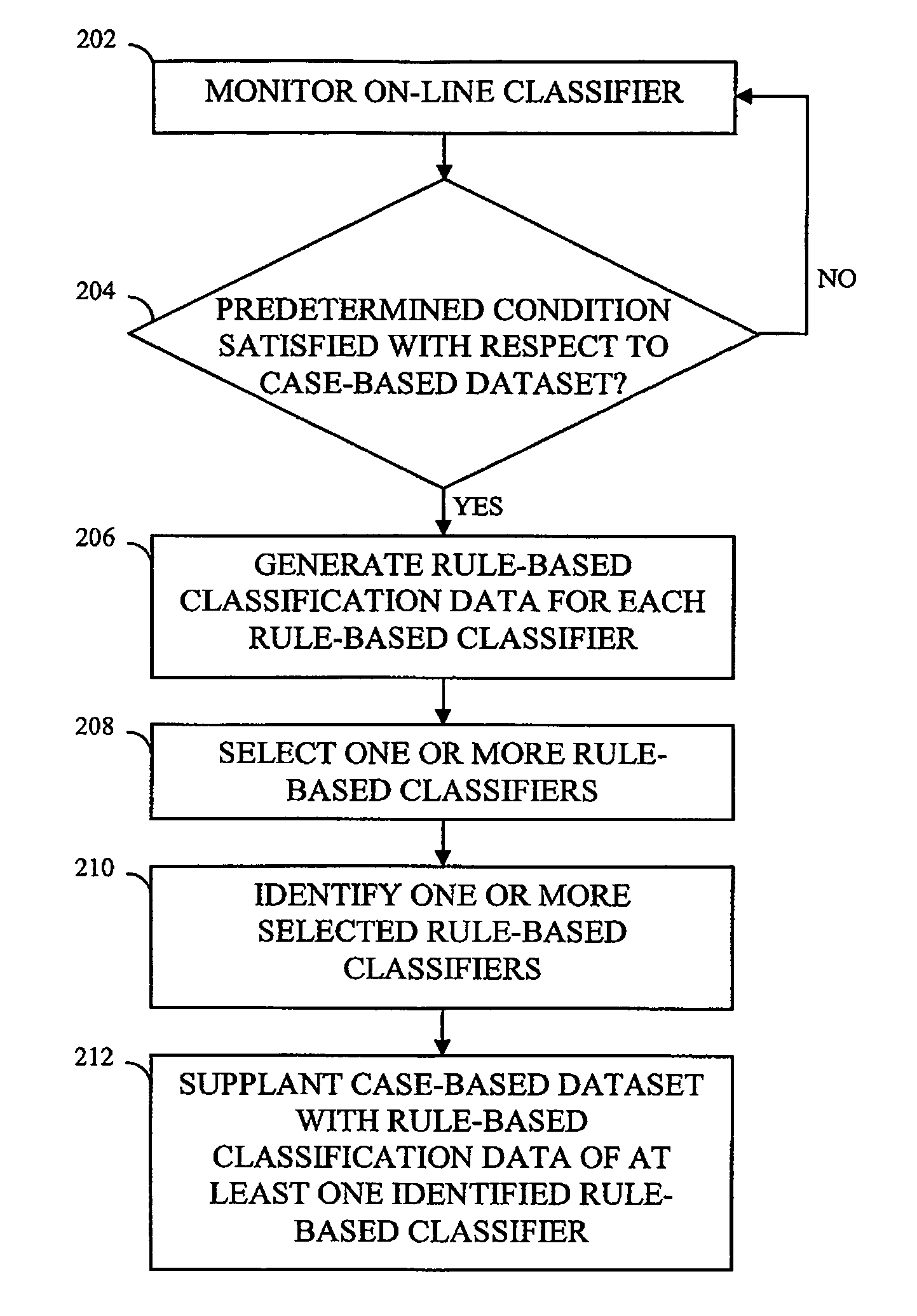 Method and system for transitioning from a case-based classifier system to a rule-based classifier system