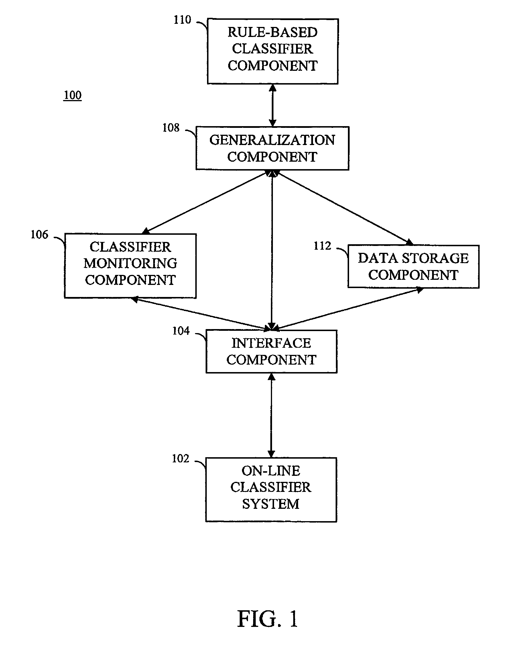 Method and system for transitioning from a case-based classifier system to a rule-based classifier system