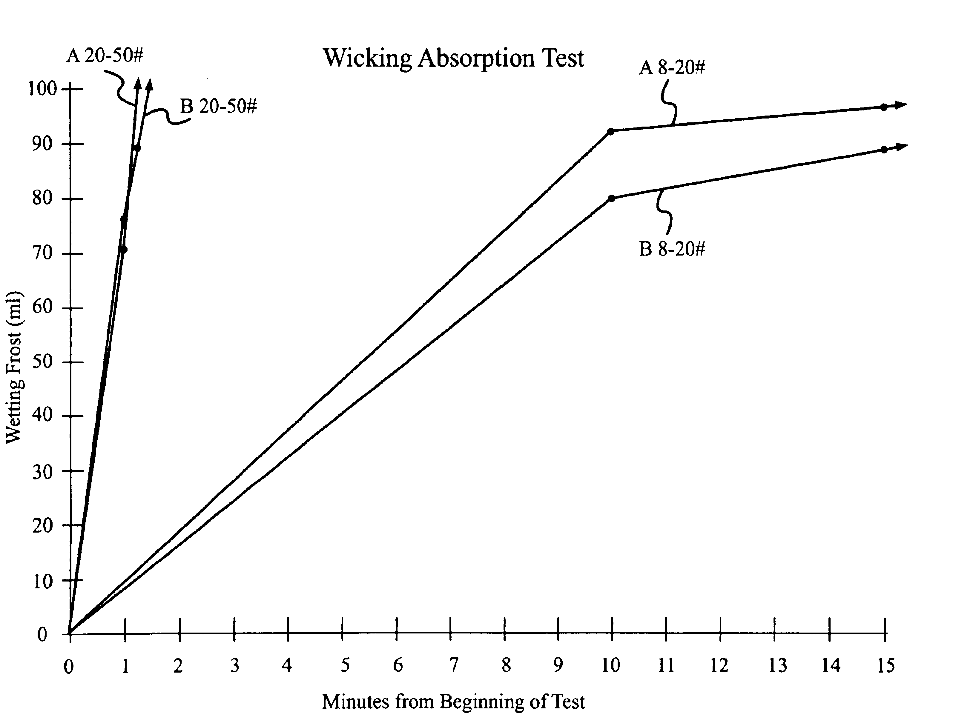 Animal litter and methods of fabricating same