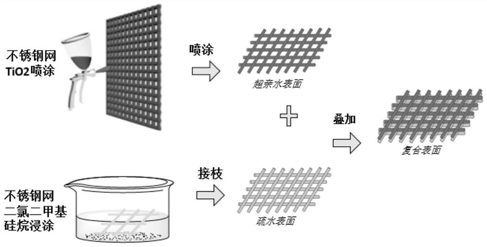 Waterproof breathable composite net, and preparation method and application thereof