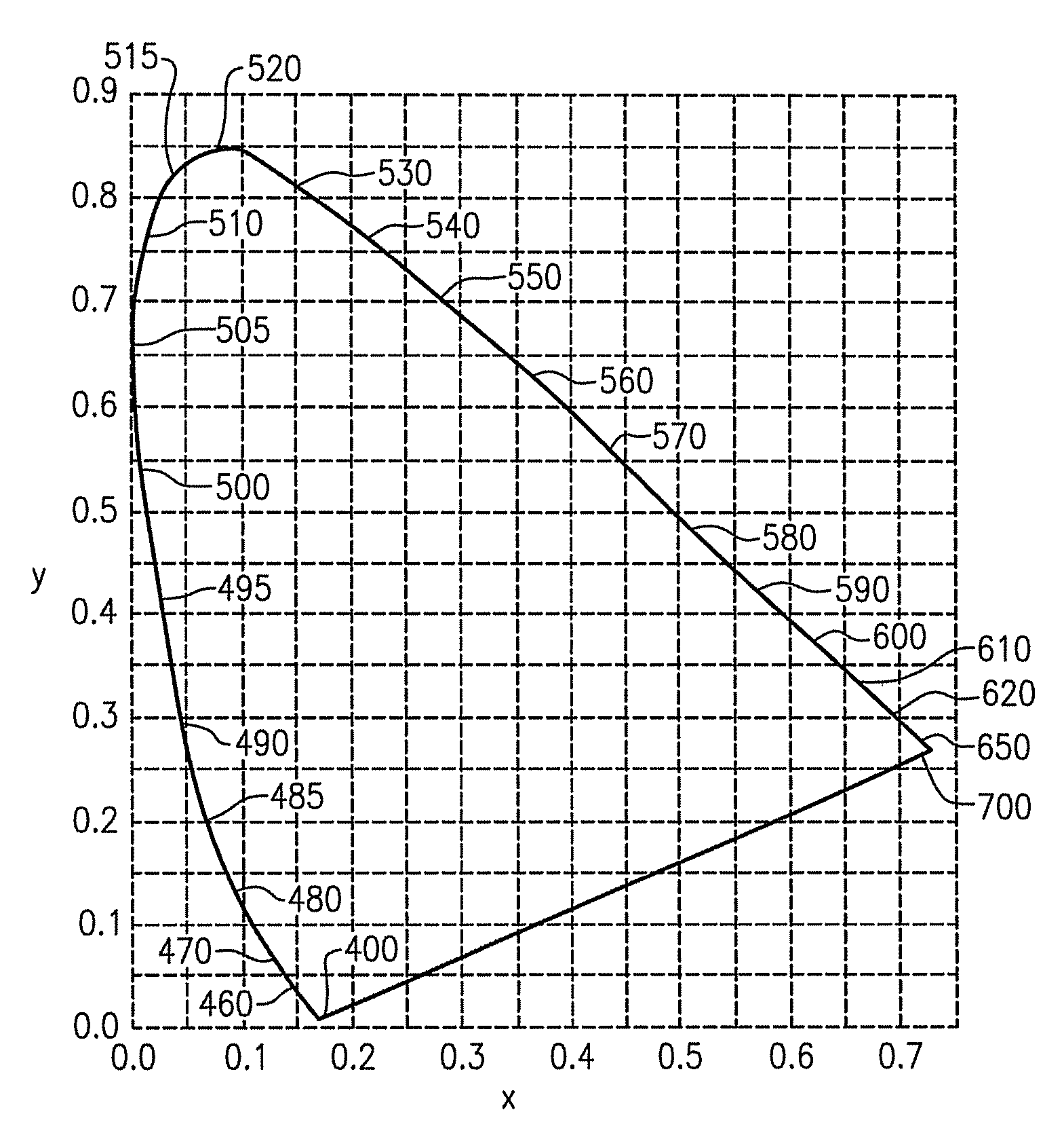 Lighting device and lighting method