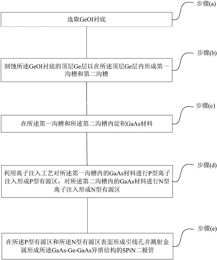 SPiN diode with GaAs-Ge-GaAs heterostructure and preparation method of SPiN diode