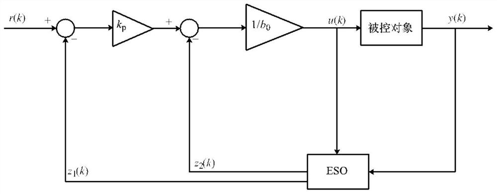 A Single-loop Superheated Steam Temperature Active Disturbance Rejection Control Method with Disturbance Compensation