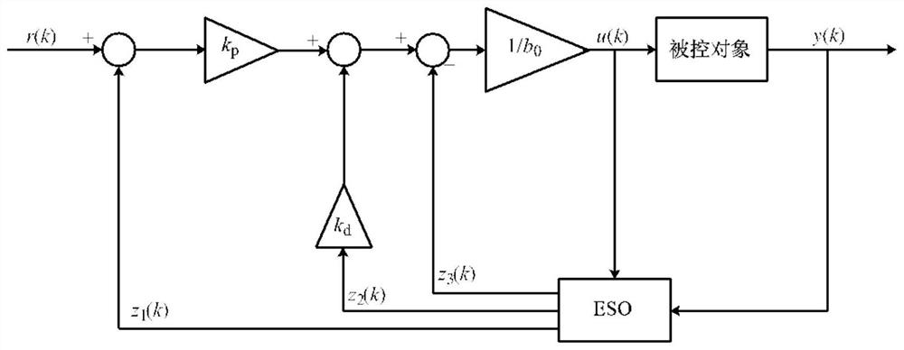 A Single-loop Superheated Steam Temperature Active Disturbance Rejection Control Method with Disturbance Compensation