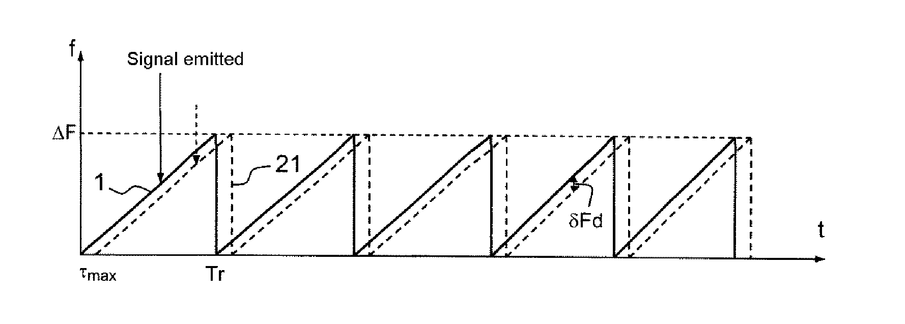 Radar detection method, notably for airborne radars implementing an obstacle detection and avoidance function