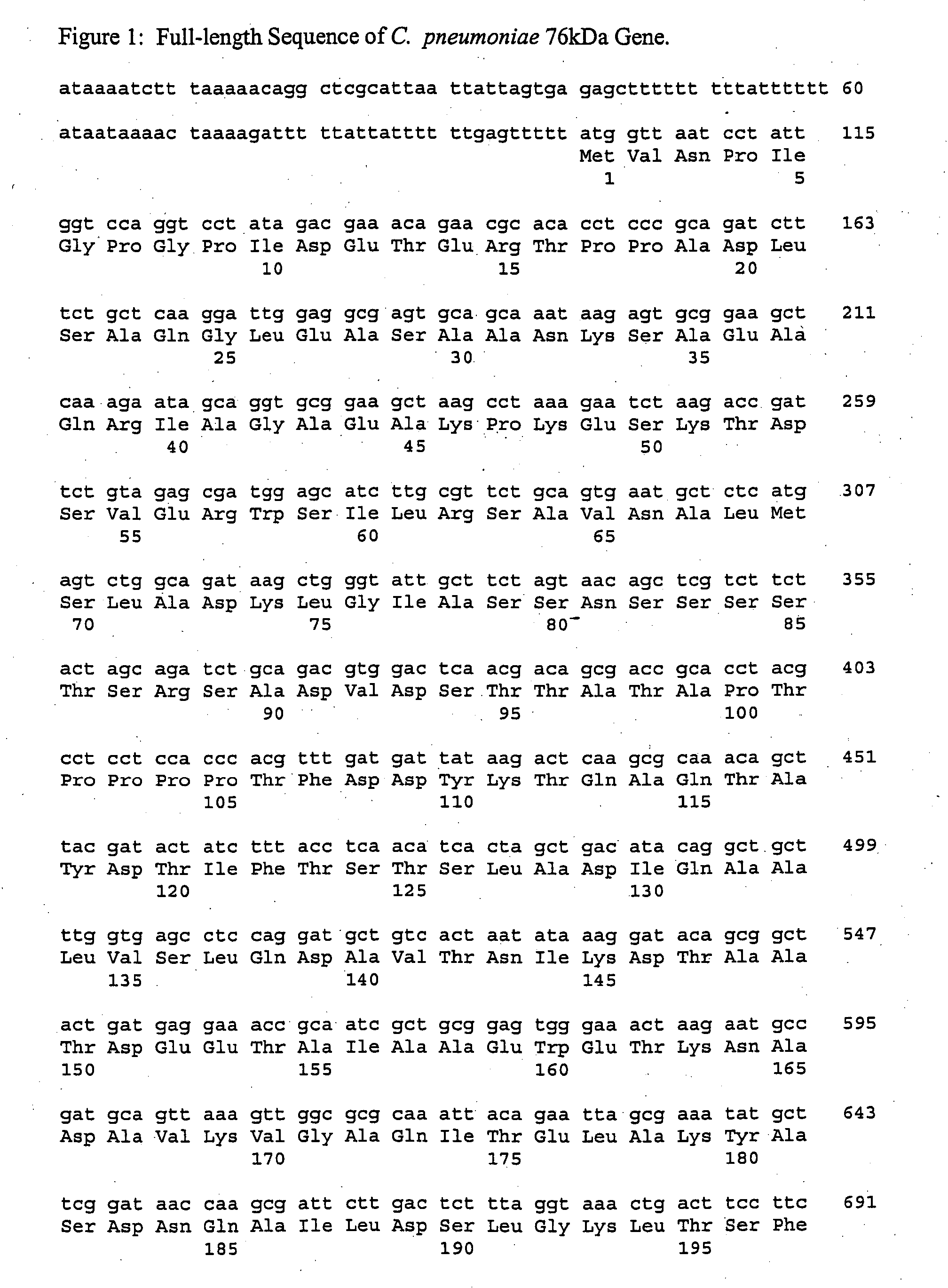 Chlamydia antigens and corresponding DNA fragments and uses thereof