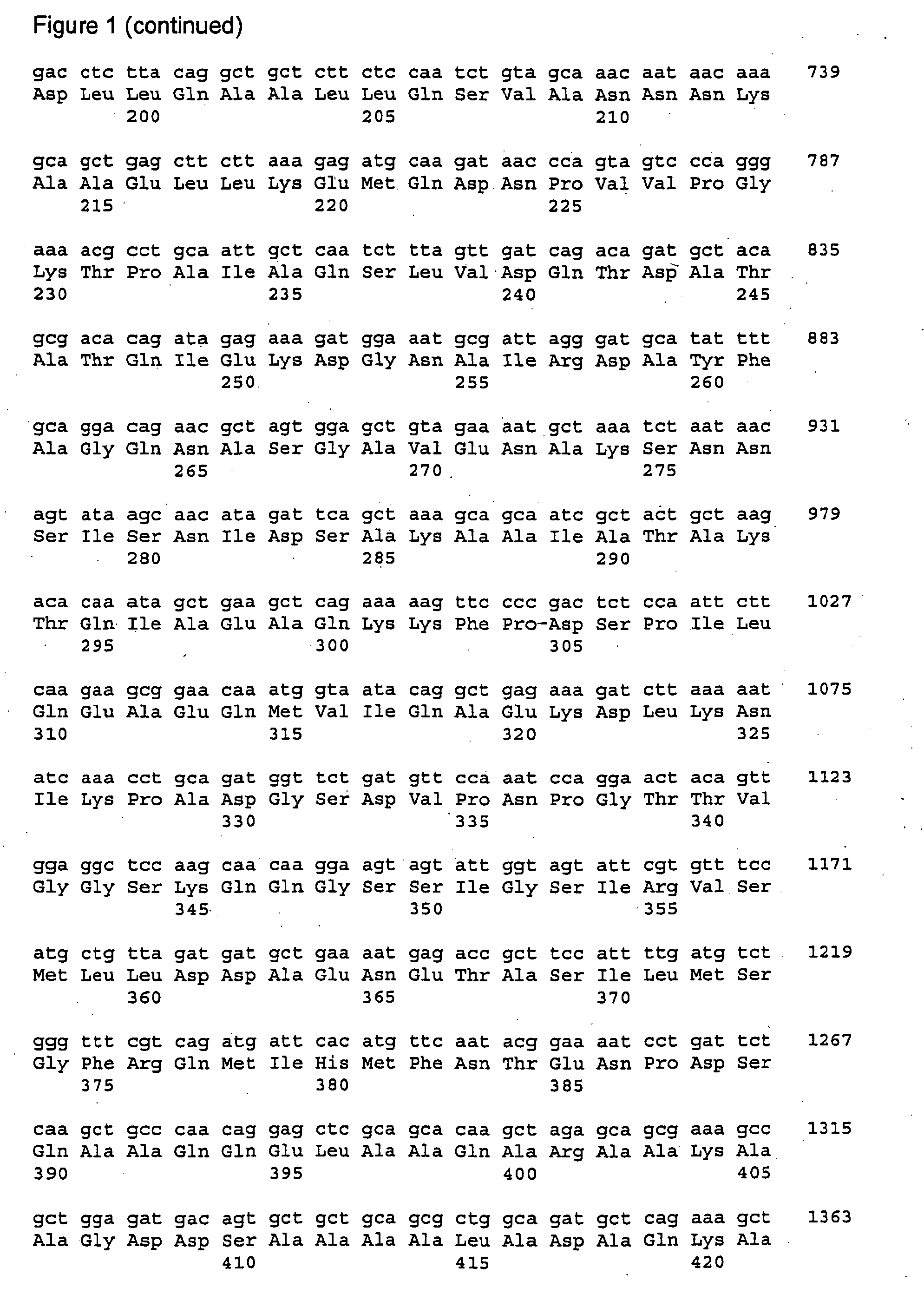 Chlamydia antigens and corresponding DNA fragments and uses thereof