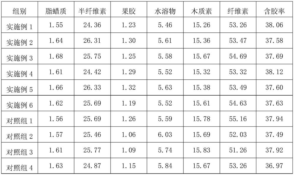 A kind of banana fiber nutrition cup and preparation method thereof