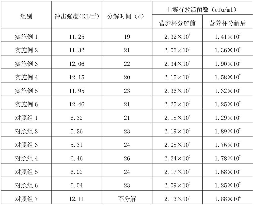 A kind of banana fiber nutrition cup and preparation method thereof