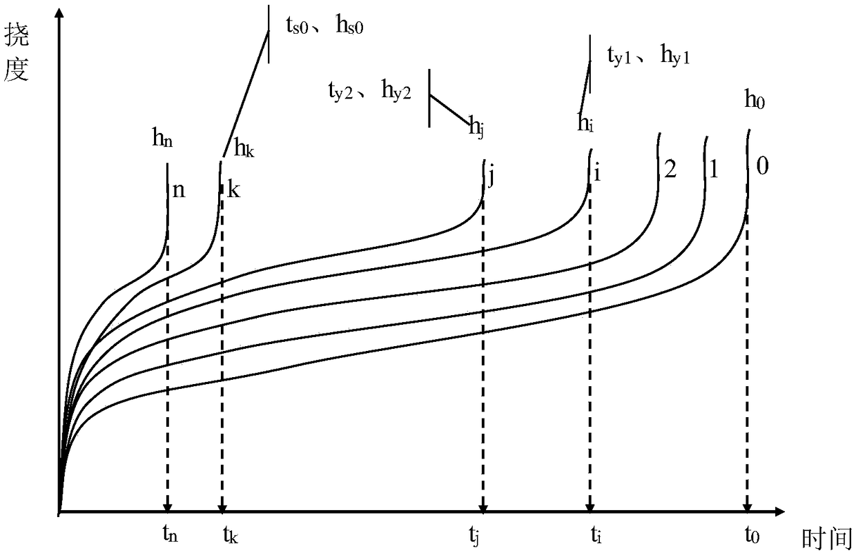 Life estimation method and device of high-temperature thick-wall pipeline