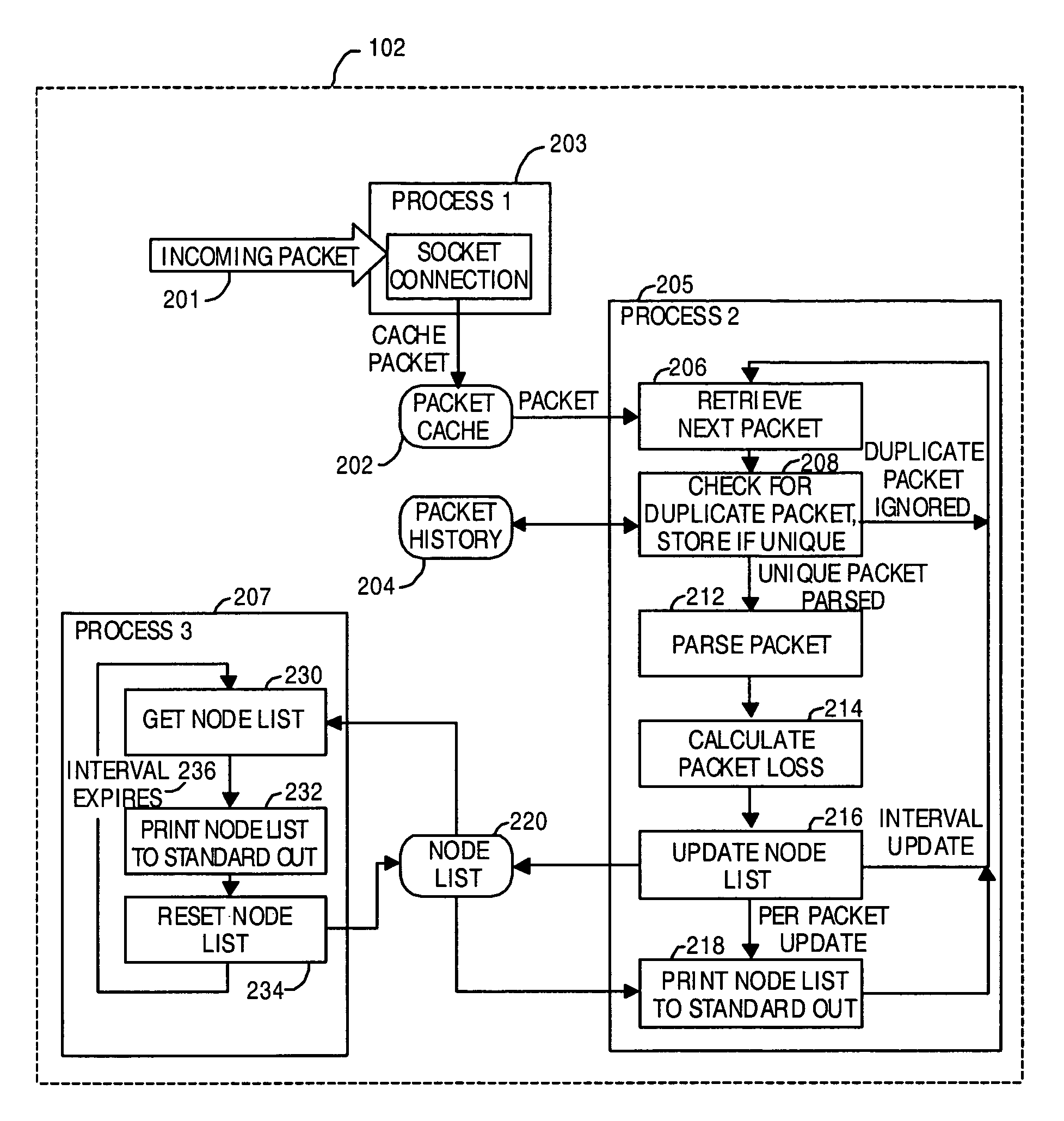 System and method for measuring per node packet loss in a wireless network