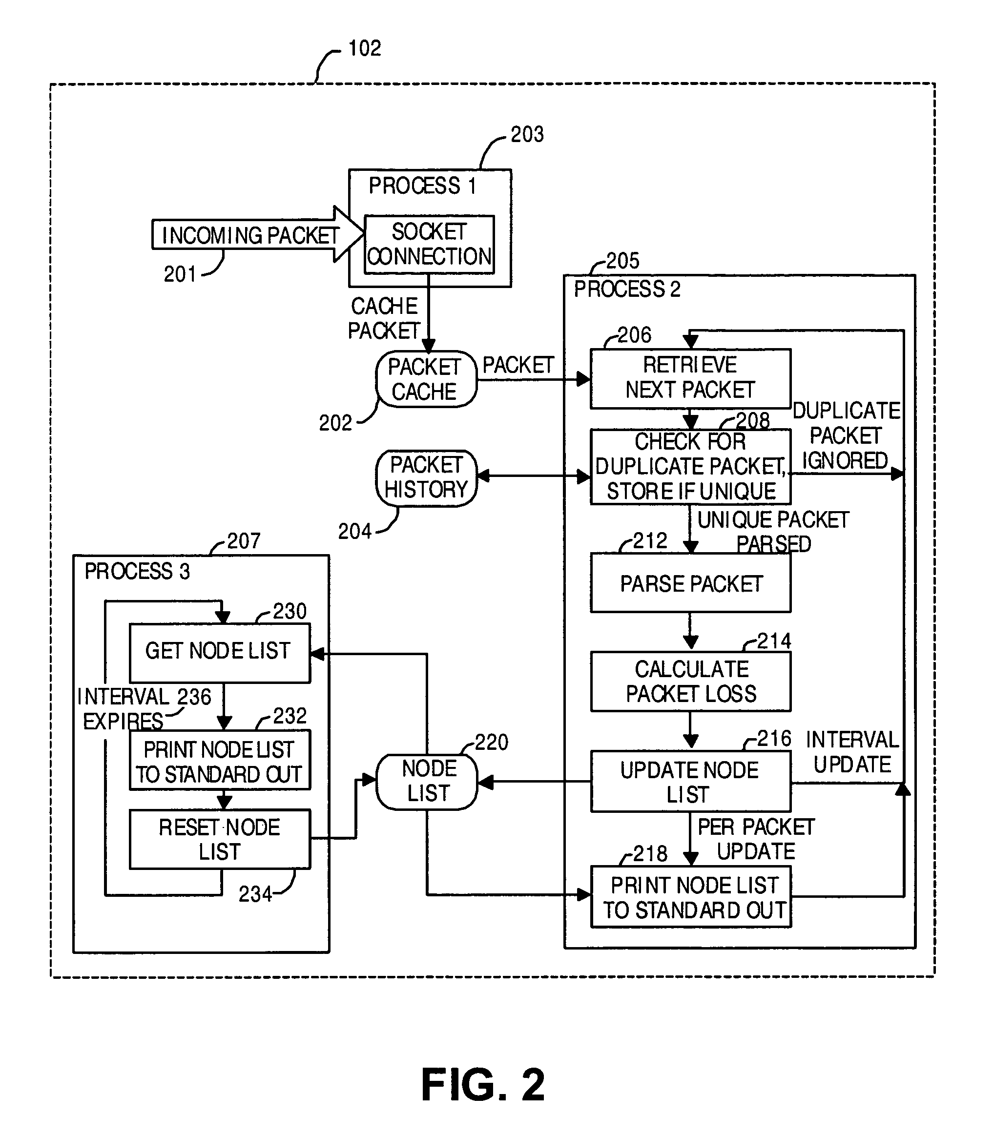 System and method for measuring per node packet loss in a wireless network