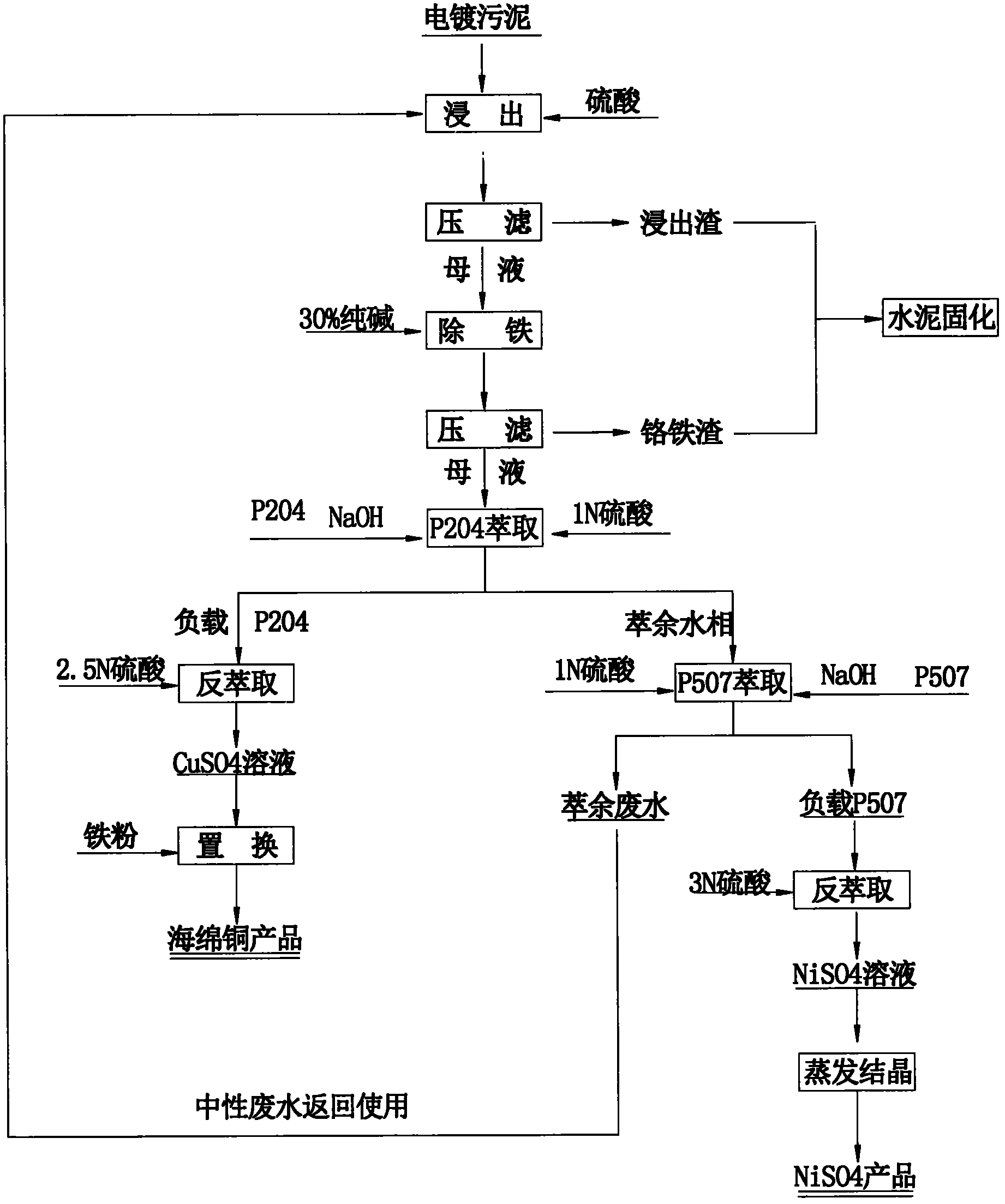 Method for recovering valuable metal from electroplating sludge