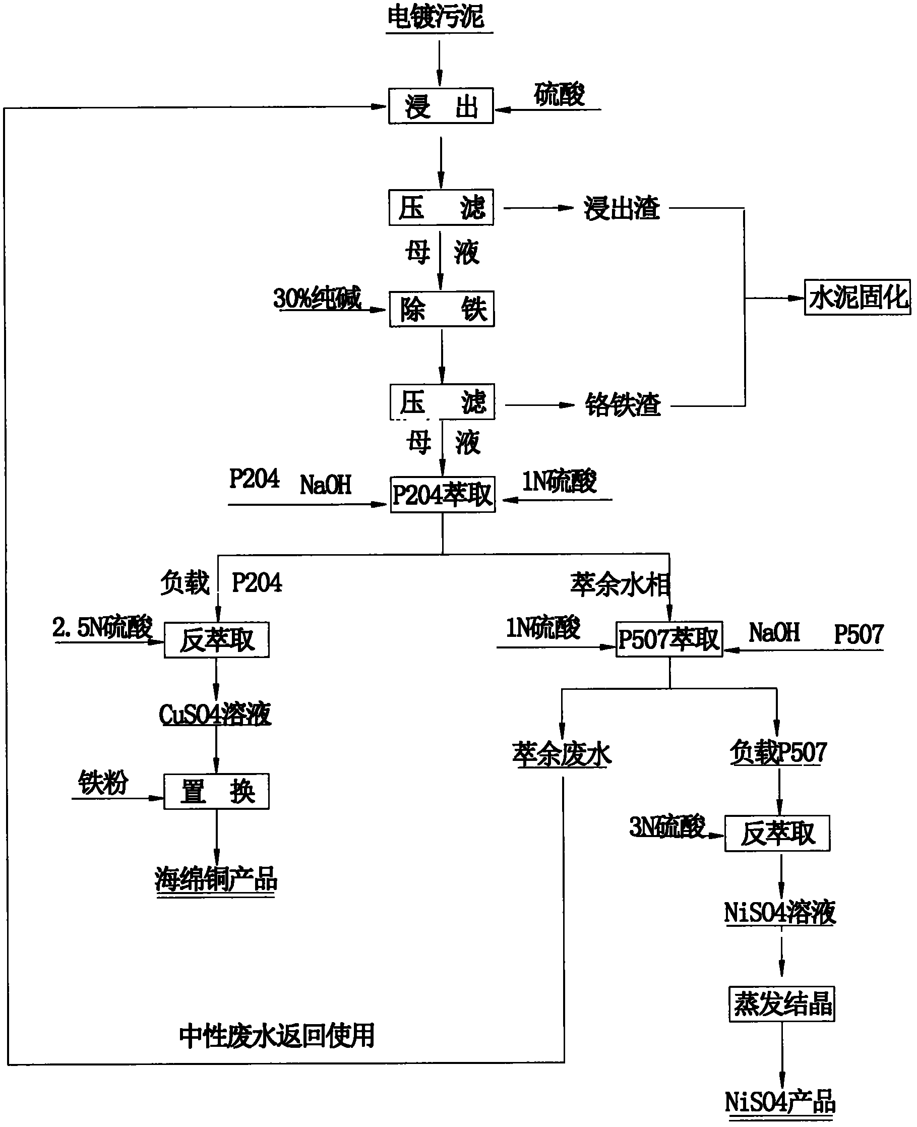 Method for recovering valuable metal from electroplating sludge