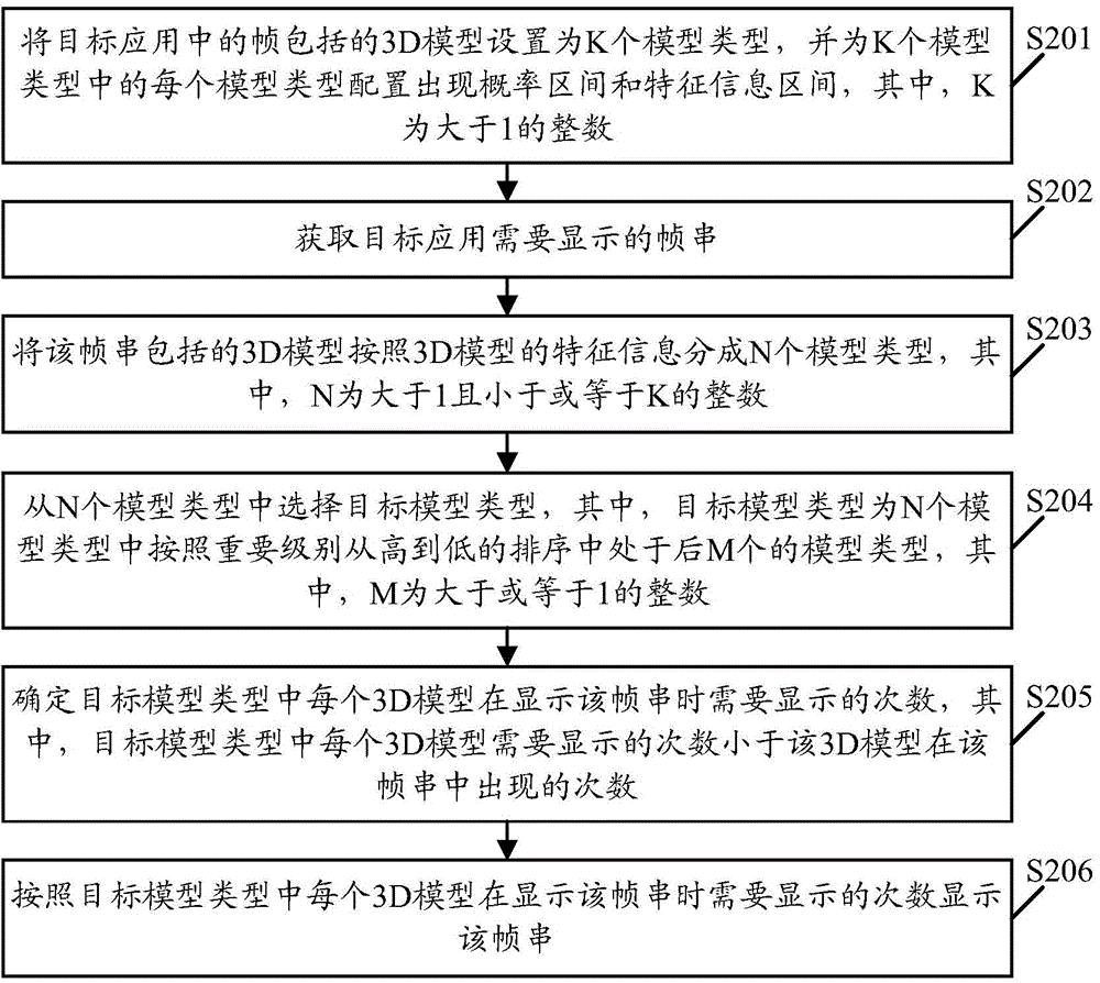 Frame outputting method and device