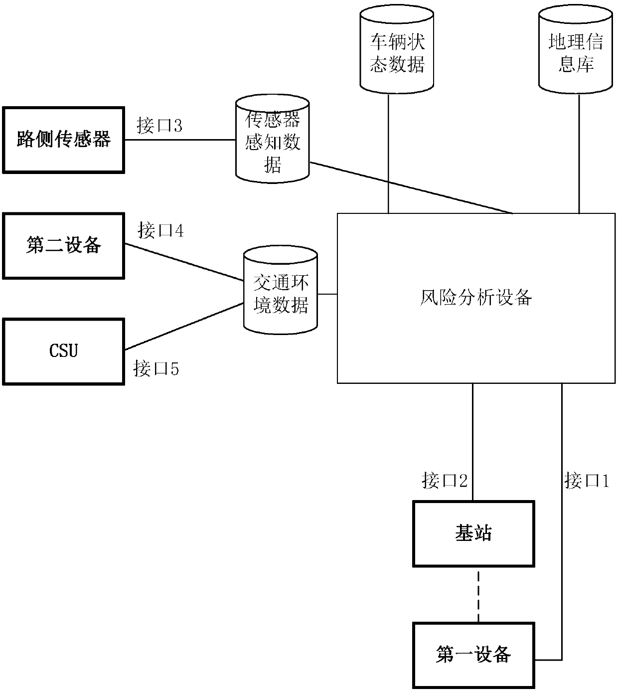 Driving risk analysis and risk data sending method and device