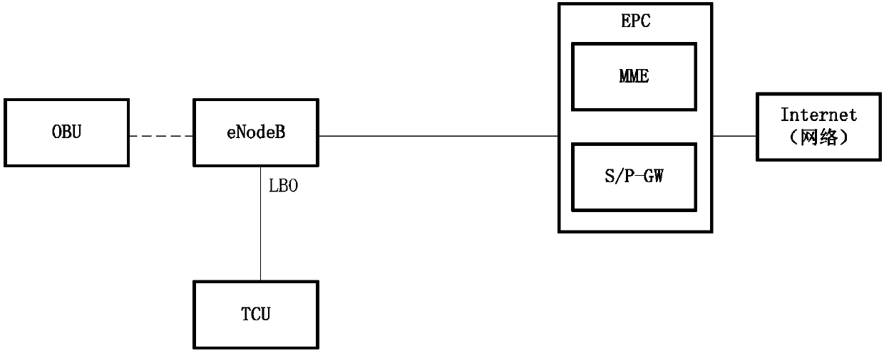 Driving risk analysis and risk data sending method and device