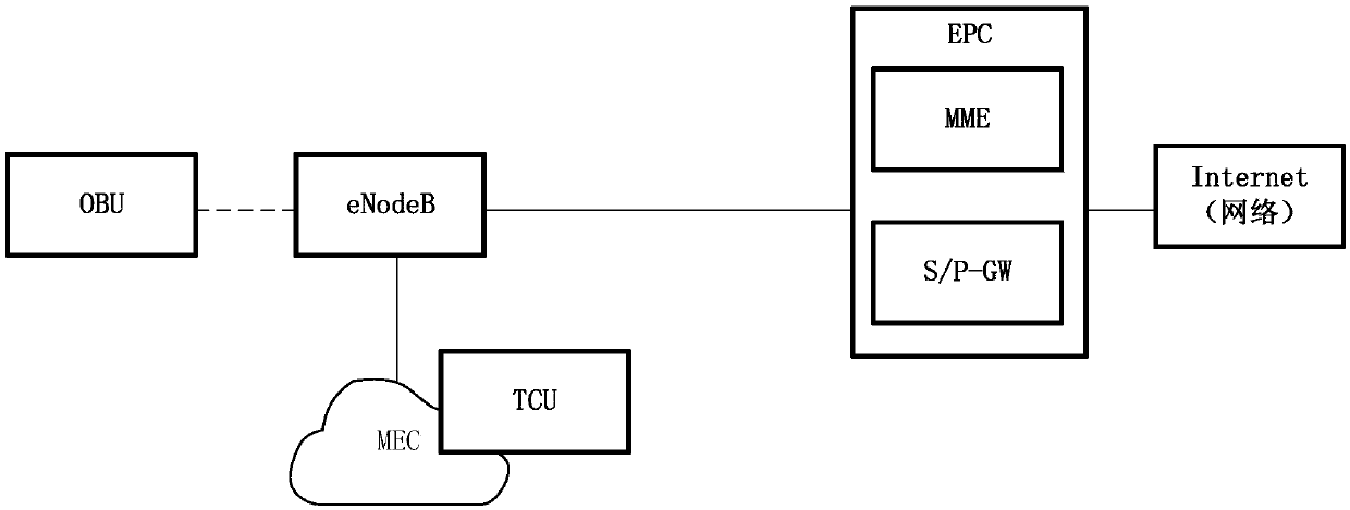 Driving risk analysis and risk data sending method and device