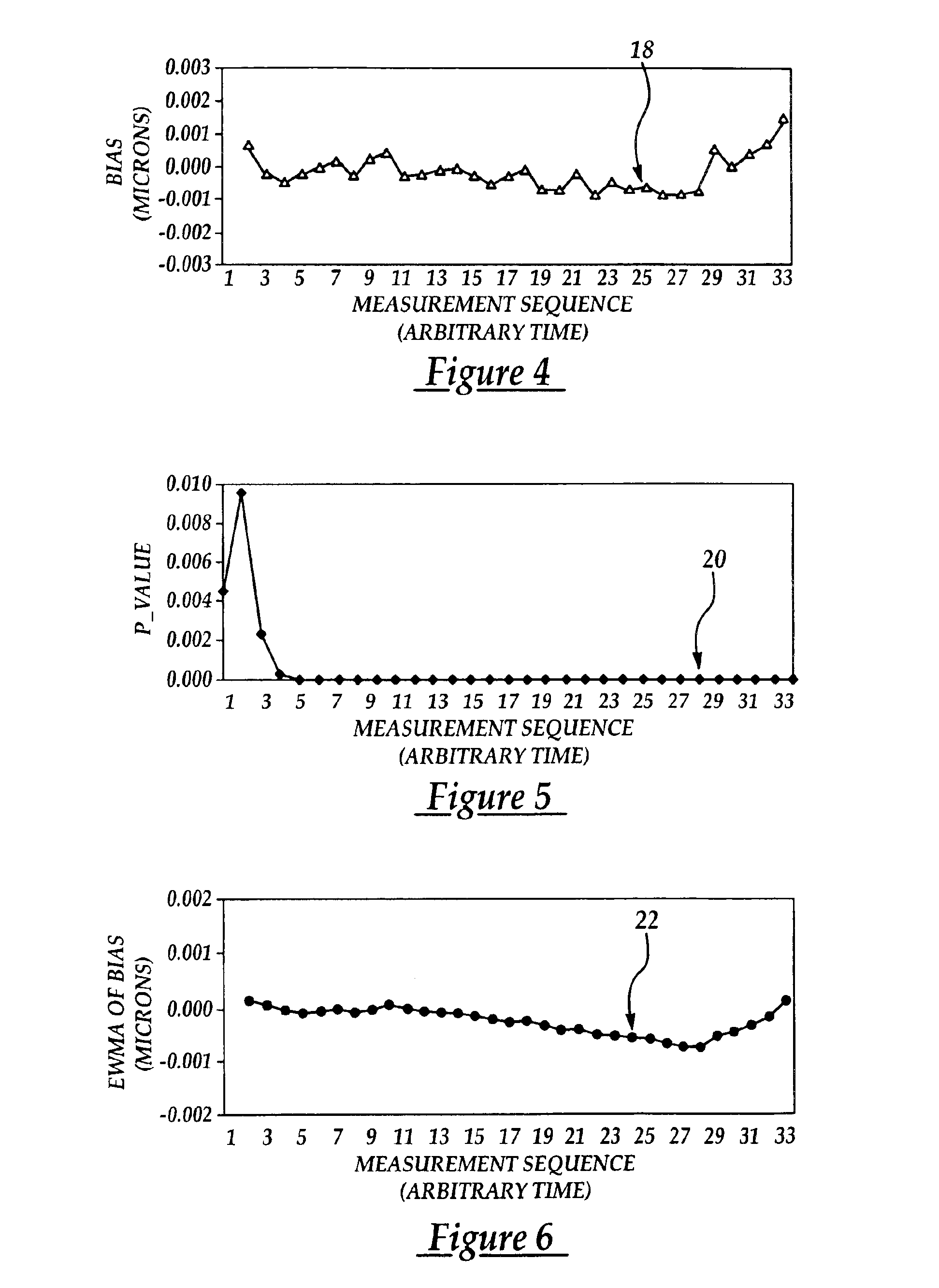 Linewidth measurement tool calibration method employing linewidth standard