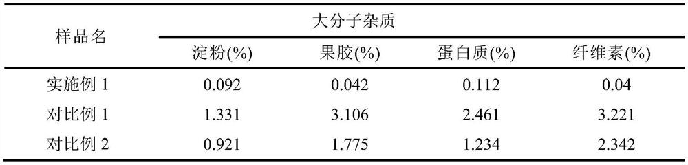 Extraction method of old medicine orange spice and application of old medicine orange spice in cigarette filter tip