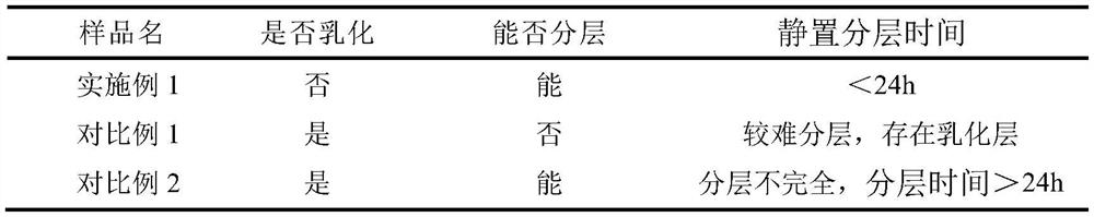 Extraction method of old medicine orange spice and application of old medicine orange spice in cigarette filter tip